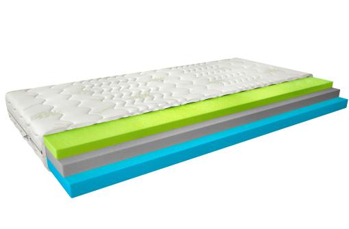 ELTAP Matrac Termoelastický Simona 180x200 Aloe vera