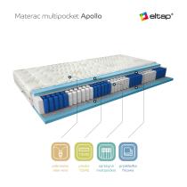 ELTAP Matrac Viacpocketový Apollo 120x200 Aloe vera